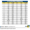 留学生落户上海2020新规权威解读：QS排名前500？明年政策将变？居转户？