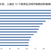 个人申请入户深圳,深圳入深户