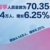 留学生竞争力、回国发展趋势？解读《2020海归就业创业报告》