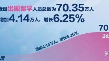 留学生竞争力、回国发展趋势？解读《2020海归就业创业报告》