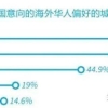 错过亏百万！！留学生归国各项福利补贴