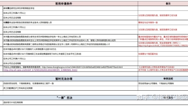 2020考驾照需要居住证吗（2020考驾照需要暂住证吗？）