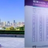 上海：海归考过CFA直接打钱、赠房、落户！商科留学生们还不赶紧冲！