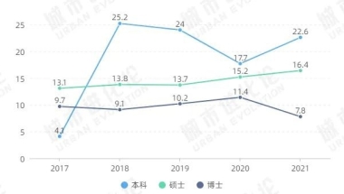 (深圳)深圳社保如何在异地就医？