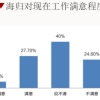 留学生回国找工作，为什么这么难？