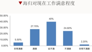 留学生回国找工作，为什么这么难？