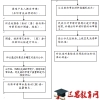 2022年函授本科可以拿深圳补贴