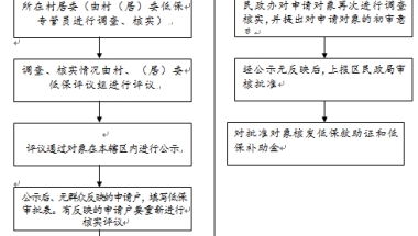 2022年函授本科可以拿深圳补贴