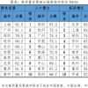 2020深圳大鹏新自考本科得学几年,报名哪机构拿证快