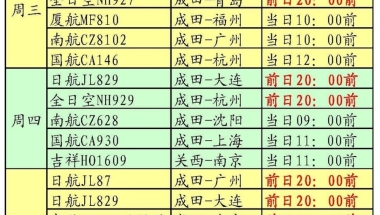 在日留学生疫情期间归国攻略202109