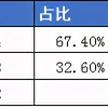 参加上海公务员考试报名有哪些学历要求_上海人力资源和社会保障