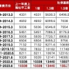 2017年深圳人口大数据分析：户籍人口一年增加近50万人（附入户政策）