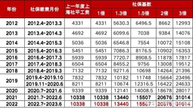 2017年深圳人口大数据分析：户籍人口一年增加近50万人（附入户政策）