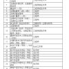 2021年上海居住证积分流程一览！很实用（收藏）