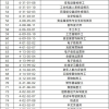 2020年4月深圳在职人才引进入户记录