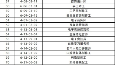 2020年4月深圳在职人才引进入户记录