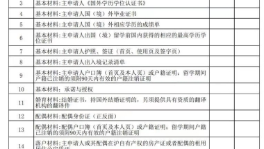 上海留学生落户2021-2022