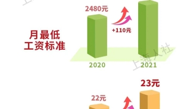 2022深圳留学生落户攻略