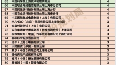 个人申请入户深圳,深户申请办法