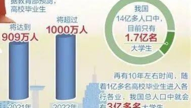 我国迎来留学生回国就业热潮，怎么做才能在900万人里脱颖而出？