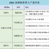 2019深圳社保缴费标准-深圳社保代缴｜深圳社保代理｜深圳社保缴纳-微蜂网