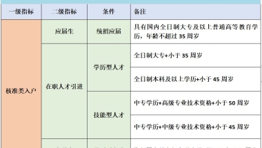 2019深圳社保缴费标准-深圳社保代缴｜深圳社保代理｜深圳社保缴纳-微蜂网