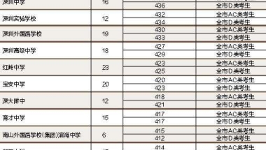 深圳入户新政策2020留学生深圳上海落户