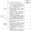 深圳核准制入户条件2022核准入户办法