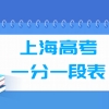 《留学回国人员申办上海常住户口实施细则》政策快问快答