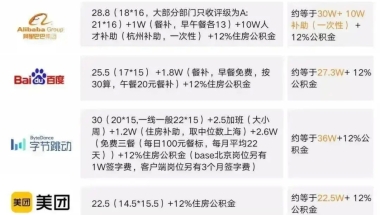 美、英、澳留学生回国求职收入大比拼