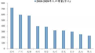 2022年深圳临时居住证办理流程