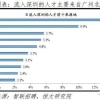 2021年上海居转户审核材料被拒！原因趁早发现！