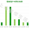 2020上半年留学生落户上海需要多久？