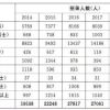 2022年上海落户政策最新版！上海落户方式整理！上海落户条件自测工具！