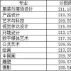 【澳洲留学】想都不敢想，专科毕业也能就读澳洲名校硕士？