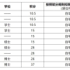 不用居住证！4月起港澳通行证、护照“全国通办”，不用回老家了！附最新办理指南……