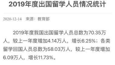 教育部公布2019年度留学生人数突破70万人，回国人数超58万！