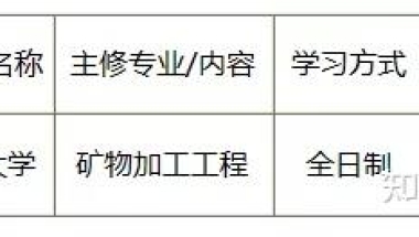 奖学金 ｜ 2021年度“国家优秀自费留学生奖学金”项目正式开启