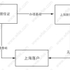 “在职研究生”两种方式助你落户北上广！