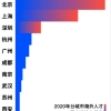 中国籍本科学历留学生回国，可直接落户这个城市！