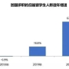 世界排名前百的海归硕士，回国后就业竞争力真的不高吗？