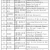 2021年龙岗核准入户时间要求