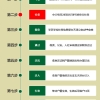 2021年上海落户对社保缴纳基数要求是多少？