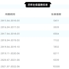 留学生落户︱2021年上海最新社保基数发布！10338！