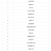 2022上海留学生落户最新政策!上海留学生落户Top100院校名单