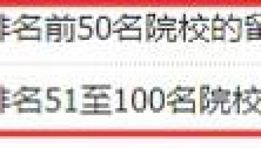 上海留学生落户VOL.168 ｜ 官方名单公布！世界排名前100学校共149所！