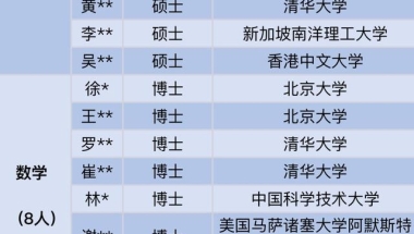 27位名校博士入职深圳中学引热议，顶尖人才浪费了吗？