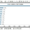 2020深圳龙岗新引进人才补贴（租房与生活补贴）到账时间