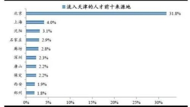 2020深圳龙岗新引进人才补贴（租房与生活补贴）到账时间