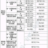 [视频]上海居住证满7年转户口细则发布